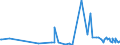 CN 2917 /Exports /Unit = Prices (Euro/ton) /Partner: Togo /Reporter: Eur27_2020 /2917:Polycarboxylic Acids, Their Anhydrides, Halides, Peroxides and Peroxyacids; Their Halogenated, Sulphonated, Nitrated or Nitrosated Derivatives