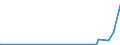 CN 2917 /Exports /Unit = Prices (Euro/ton) /Partner: Centr.africa /Reporter: Eur27_2020 /2917:Polycarboxylic Acids, Their Anhydrides, Halides, Peroxides and Peroxyacids; Their Halogenated, Sulphonated, Nitrated or Nitrosated Derivatives