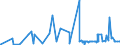 CN 2917 /Exports /Unit = Prices (Euro/ton) /Partner: Congo /Reporter: Eur27_2020 /2917:Polycarboxylic Acids, Their Anhydrides, Halides, Peroxides and Peroxyacids; Their Halogenated, Sulphonated, Nitrated or Nitrosated Derivatives