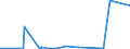 KN 2917 /Exporte /Einheit = Preise (Euro/Tonne) /Partnerland: Ruanda /Meldeland: Eur27_2020 /2917:Carbonsäuren, Mehrbasisch, Ihre Anhydride, Halogenide, Peroxide und Peroxysäuren; Ihre Halogen-, Sulfo-, Nitro- Oder Nitrosoderivate