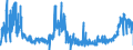 KN 29181100 /Exporte /Einheit = Preise (Euro/Tonne) /Partnerland: Deutschland /Meldeland: Eur27_2020 /29181100:Milchsäure, Ihre Salze und Ester (Ausg. Anorganische Oder Organische Verbindungen von Quecksilber)