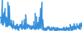 KN 29181100 /Exporte /Einheit = Preise (Euro/Tonne) /Partnerland: Italien /Meldeland: Eur27_2020 /29181100:Milchsäure, Ihre Salze und Ester (Ausg. Anorganische Oder Organische Verbindungen von Quecksilber)