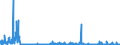 KN 29181100 /Exporte /Einheit = Preise (Euro/Tonne) /Partnerland: Daenemark /Meldeland: Eur27_2020 /29181100:Milchsäure, Ihre Salze und Ester (Ausg. Anorganische Oder Organische Verbindungen von Quecksilber)