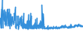 KN 29181100 /Exporte /Einheit = Preise (Euro/Tonne) /Partnerland: Portugal /Meldeland: Eur27_2020 /29181100:Milchsäure, Ihre Salze und Ester (Ausg. Anorganische Oder Organische Verbindungen von Quecksilber)