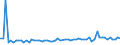 KN 29181100 /Exporte /Einheit = Preise (Euro/Tonne) /Partnerland: Ver.koenigreich(Nordirland) /Meldeland: Eur27_2020 /29181100:Milchsäure, Ihre Salze und Ester (Ausg. Anorganische Oder Organische Verbindungen von Quecksilber)