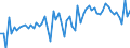 KN 29181100 /Exporte /Einheit = Preise (Euro/Tonne) /Partnerland: Ver.koenigreich(Ohne Nordirland) /Meldeland: Eur27_2020 /29181100:Milchsäure, Ihre Salze und Ester (Ausg. Anorganische Oder Organische Verbindungen von Quecksilber)