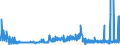 KN 29181100 /Exporte /Einheit = Preise (Euro/Tonne) /Partnerland: Schweden /Meldeland: Eur27_2020 /29181100:Milchsäure, Ihre Salze und Ester (Ausg. Anorganische Oder Organische Verbindungen von Quecksilber)