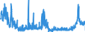 KN 29181100 /Exporte /Einheit = Preise (Euro/Tonne) /Partnerland: Oesterreich /Meldeland: Eur27_2020 /29181100:Milchsäure, Ihre Salze und Ester (Ausg. Anorganische Oder Organische Verbindungen von Quecksilber)