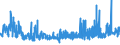 KN 29181100 /Exporte /Einheit = Preise (Euro/Tonne) /Partnerland: Estland /Meldeland: Eur27_2020 /29181100:Milchsäure, Ihre Salze und Ester (Ausg. Anorganische Oder Organische Verbindungen von Quecksilber)