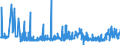 KN 29181100 /Exporte /Einheit = Preise (Euro/Tonne) /Partnerland: Lettland /Meldeland: Eur27_2020 /29181100:Milchsäure, Ihre Salze und Ester (Ausg. Anorganische Oder Organische Verbindungen von Quecksilber)