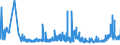 KN 29181100 /Exporte /Einheit = Preise (Euro/Tonne) /Partnerland: Litauen /Meldeland: Eur27_2020 /29181100:Milchsäure, Ihre Salze und Ester (Ausg. Anorganische Oder Organische Verbindungen von Quecksilber)