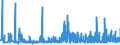 KN 29181100 /Exporte /Einheit = Preise (Euro/Tonne) /Partnerland: Slowakei /Meldeland: Eur27_2020 /29181100:Milchsäure, Ihre Salze und Ester (Ausg. Anorganische Oder Organische Verbindungen von Quecksilber)