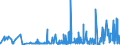 KN 29181100 /Exporte /Einheit = Preise (Euro/Tonne) /Partnerland: Ehem.jug.rep.mazed /Meldeland: Eur27_2020 /29181100:Milchsäure, Ihre Salze und Ester (Ausg. Anorganische Oder Organische Verbindungen von Quecksilber)