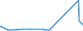 KN 29181100 /Exporte /Einheit = Preise (Euro/Tonne) /Partnerland: Montenegro /Meldeland: Eur27_2020 /29181100:Milchsäure, Ihre Salze und Ester (Ausg. Anorganische Oder Organische Verbindungen von Quecksilber)