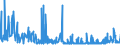 KN 29181100 /Exporte /Einheit = Preise (Euro/Tonne) /Partnerland: Aegypten /Meldeland: Eur27_2020 /29181100:Milchsäure, Ihre Salze und Ester (Ausg. Anorganische Oder Organische Verbindungen von Quecksilber)