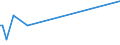 KN 29181100 /Exporte /Einheit = Preise (Euro/Tonne) /Partnerland: Mali /Meldeland: Eur27_2020 /29181100:Milchsäure, Ihre Salze und Ester (Ausg. Anorganische Oder Organische Verbindungen von Quecksilber)