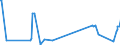 KN 29181100 /Exporte /Einheit = Preise (Euro/Tonne) /Partnerland: Kap Verde /Meldeland: Eur27_2020 /29181100:Milchsäure, Ihre Salze und Ester (Ausg. Anorganische Oder Organische Verbindungen von Quecksilber)