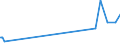 KN 29181100 /Exporte /Einheit = Preise (Euro/Tonne) /Partnerland: Guinea /Meldeland: Eur27_2020 /29181100:Milchsäure, Ihre Salze und Ester (Ausg. Anorganische Oder Organische Verbindungen von Quecksilber)