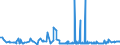 KN 29181100 /Exporte /Einheit = Preise (Euro/Tonne) /Partnerland: Nigeria /Meldeland: Eur27_2020 /29181100:Milchsäure, Ihre Salze und Ester (Ausg. Anorganische Oder Organische Verbindungen von Quecksilber)