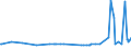 KN 29181100 /Exporte /Einheit = Preise (Euro/Tonne) /Partnerland: S.tome /Meldeland: Eur27_2020 /29181100:Milchsäure, Ihre Salze und Ester (Ausg. Anorganische Oder Organische Verbindungen von Quecksilber)