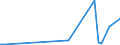 KN 29181100 /Exporte /Einheit = Preise (Euro/Tonne) /Partnerland: Gabun /Meldeland: Eur27_2020 /29181100:Milchsäure, Ihre Salze und Ester (Ausg. Anorganische Oder Organische Verbindungen von Quecksilber)