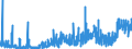 CN 29181400 /Exports /Unit = Prices (Euro/ton) /Partner: Switzerland /Reporter: Eur27_2020 /29181400:Citric Acid