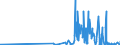 CN 29181400 /Exports /Unit = Prices (Euro/ton) /Partner: Andorra /Reporter: Eur27_2020 /29181400:Citric Acid