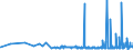 CN 29181400 /Exports /Unit = Prices (Euro/ton) /Partner: Armenia /Reporter: Eur27_2020 /29181400:Citric Acid