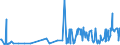 CN 29181400 /Exports /Unit = Prices (Euro/ton) /Partner: Montenegro /Reporter: Eur27_2020 /29181400:Citric Acid