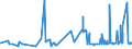 CN 29181400 /Exports /Unit = Prices (Euro/ton) /Partner: Mauritania /Reporter: Eur27_2020 /29181400:Citric Acid