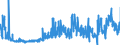 CN 29181500 /Exports /Unit = Prices (Euro/ton) /Partner: Belgium /Reporter: Eur27_2020 /29181500:Salts and Esters of Citric Acid (Excl. Inorganic or Organic Compounds of Mercury)