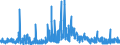 CN 29181500 /Exports /Unit = Prices (Euro/ton) /Partner: Norway /Reporter: Eur27_2020 /29181500:Salts and Esters of Citric Acid (Excl. Inorganic or Organic Compounds of Mercury)