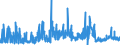 CN 29181500 /Exports /Unit = Prices (Euro/ton) /Partner: Sweden /Reporter: Eur27_2020 /29181500:Salts and Esters of Citric Acid (Excl. Inorganic or Organic Compounds of Mercury)