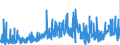 CN 29181500 /Exports /Unit = Prices (Euro/ton) /Partner: Finland /Reporter: Eur27_2020 /29181500:Salts and Esters of Citric Acid (Excl. Inorganic or Organic Compounds of Mercury)