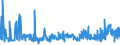 CN 29181500 /Exports /Unit = Prices (Euro/ton) /Partner: Latvia /Reporter: Eur27_2020 /29181500:Salts and Esters of Citric Acid (Excl. Inorganic or Organic Compounds of Mercury)