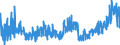 CN 29181500 /Exports /Unit = Prices (Euro/ton) /Partner: Poland /Reporter: Eur27_2020 /29181500:Salts and Esters of Citric Acid (Excl. Inorganic or Organic Compounds of Mercury)