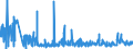 CN 29181500 /Exports /Unit = Prices (Euro/ton) /Partner: Romania /Reporter: Eur27_2020 /29181500:Salts and Esters of Citric Acid (Excl. Inorganic or Organic Compounds of Mercury)