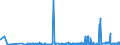 CN 29181500 /Exports /Unit = Prices (Euro/ton) /Partner: Albania /Reporter: Eur27_2020 /29181500:Salts and Esters of Citric Acid (Excl. Inorganic or Organic Compounds of Mercury)