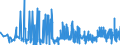 CN 29181500 /Exports /Unit = Prices (Euro/ton) /Partner: Belarus /Reporter: Eur27_2020 /29181500:Salts and Esters of Citric Acid (Excl. Inorganic or Organic Compounds of Mercury)