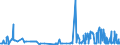 CN 29181500 /Exports /Unit = Prices (Euro/ton) /Partner: Uzbekistan /Reporter: Eur27_2020 /29181500:Salts and Esters of Citric Acid (Excl. Inorganic or Organic Compounds of Mercury)