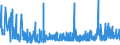 CN 29181500 /Exports /Unit = Prices (Euro/ton) /Partner: Egypt /Reporter: Eur27_2020 /29181500:Salts and Esters of Citric Acid (Excl. Inorganic or Organic Compounds of Mercury)