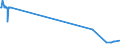 CN 29181700 /Exports /Unit = Prices (Euro/ton) /Partner: Netherlands /Reporter: Eur27_2020 /29181700:2,2-diphenyl-2-hydroxyacetic Acid `benzilic Acid`