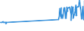 CN 29181700 /Exports /Unit = Prices (Euro/ton) /Partner: Italy /Reporter: Eur27_2020 /29181700:2,2-diphenyl-2-hydroxyacetic Acid `benzilic Acid`