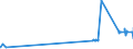 CN 29181700 /Exports /Unit = Prices (Euro/ton) /Partner: Belgium /Reporter: Eur27_2020 /29181700:2,2-diphenyl-2-hydroxyacetic Acid `benzilic Acid`