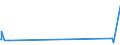 CN 29181700 /Exports /Unit = Prices (Euro/ton) /Partner: Switzerland /Reporter: European Union /29181700:2,2-diphenyl-2-hydroxyacetic Acid `benzilic Acid`