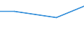 CN 29181700 /Exports /Unit = Prices (Euro/ton) /Partner: Tunisia /Reporter: Eur27 /29181700:2,2-diphenyl-2-hydroxyacetic Acid `benzilic Acid`