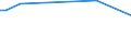 CN 29181700 /Exports /Unit = Prices (Euro/ton) /Partner: Cyprus /Reporter: Eur27_2020 /29181700:2,2-diphenyl-2-hydroxyacetic Acid `benzilic Acid`