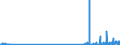 CN 29181700 /Exports /Unit = Prices (Euro/ton) /Partner: Intra-eur /Reporter: Eur27_2020 /29181700:2,2-diphenyl-2-hydroxyacetic Acid `benzilic Acid`