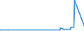 CN 29181700 /Exports /Unit = Quantities in tons /Partner: Greece /Reporter: Eur27_2020 /29181700:2,2-diphenyl-2-hydroxyacetic Acid `benzilic Acid`