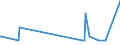 CN 29181700 /Exports /Unit = Quantities in tons /Partner: Finland /Reporter: Eur27_2020 /29181700:2,2-diphenyl-2-hydroxyacetic Acid `benzilic Acid`